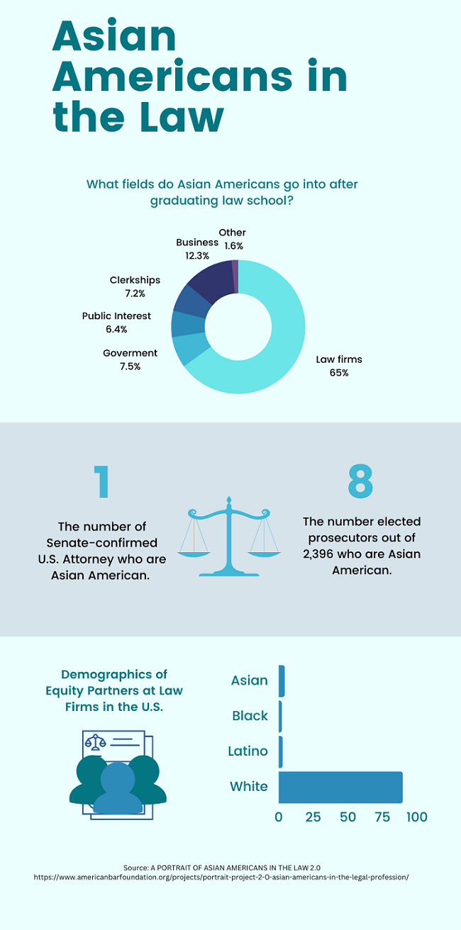 Asian Americans in the Law